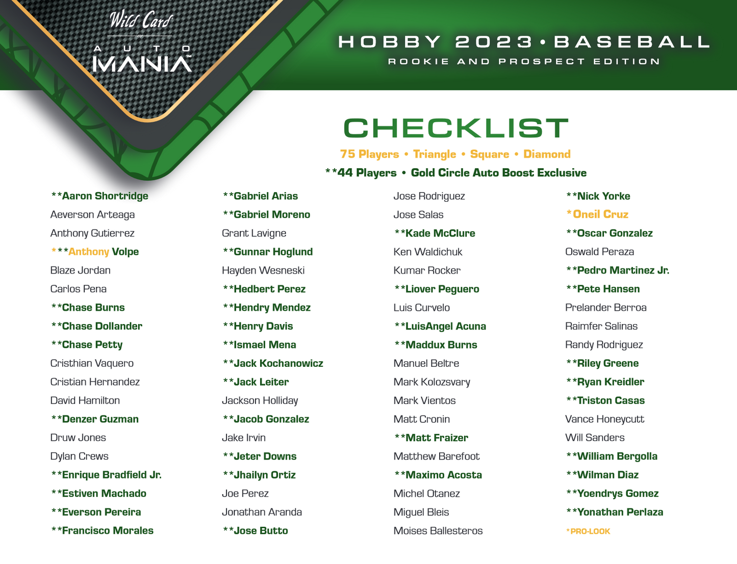 2023 Wild Card Auto Mania Rookie & Prospect Edition Baseball Hobby 12 Box Case