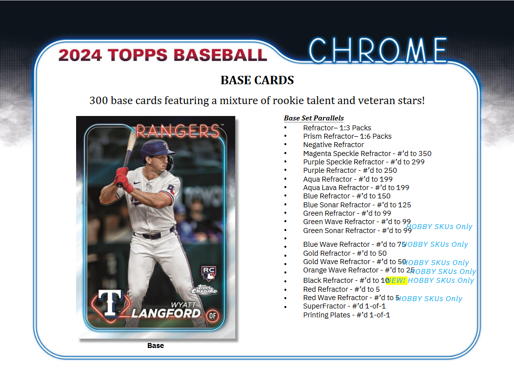 2024 Topps Chrome Baseball Breaker Delight Box