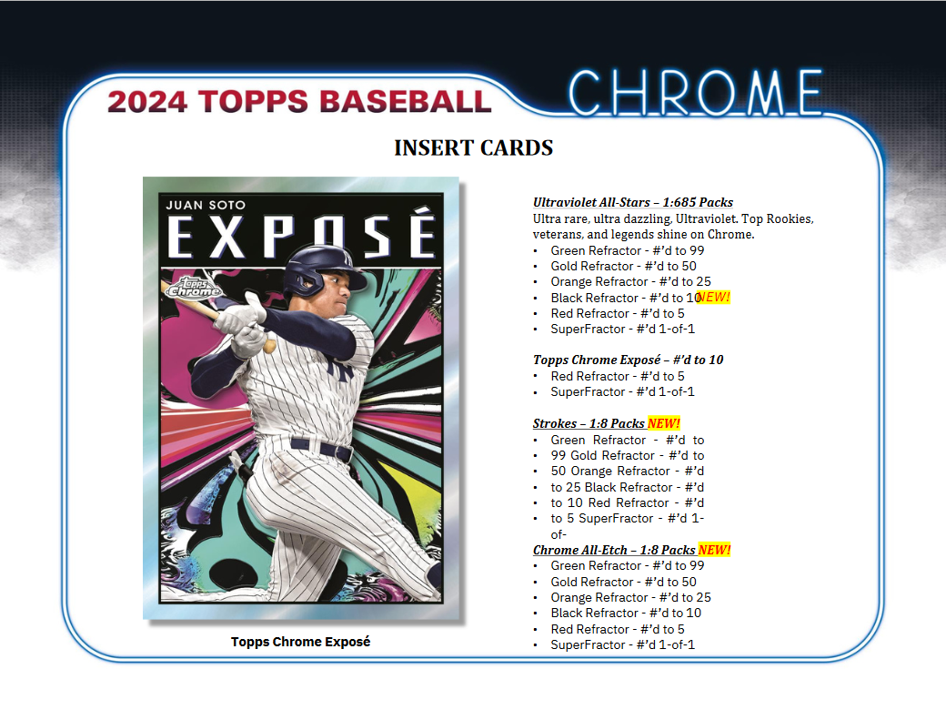 2024 Topps Chrome Baseball Breaker Delight Box