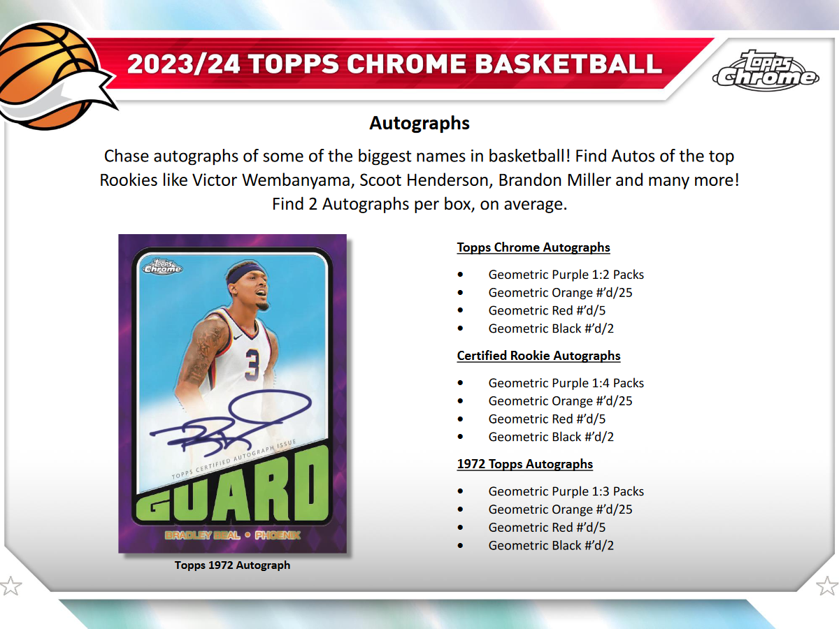 2023-24 Topps Chrome Basketball Breaker's Delight 12 Box Case