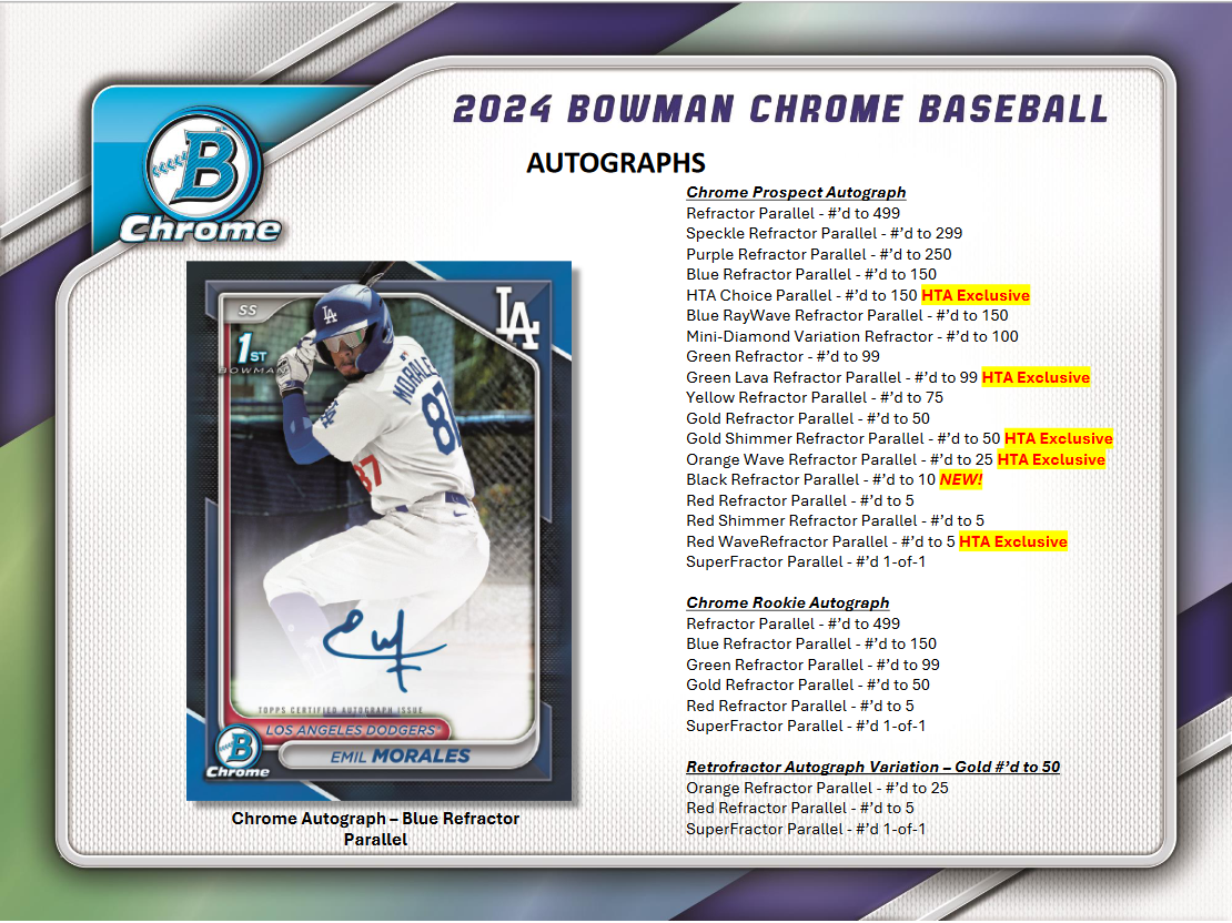 2024 Bowman Chrome Baseball HTA Choice 12 Box Case